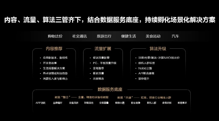 萌番喵版本,数据导向实施步骤&amp;7DM1_v10.393