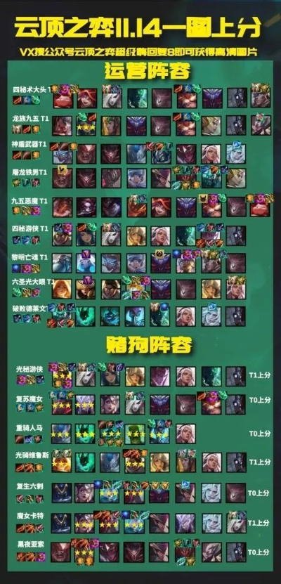 云顶之奕最新版本阵容，深入解析数据设计C版1_v8.937不香了？这5款替代软件更好用！