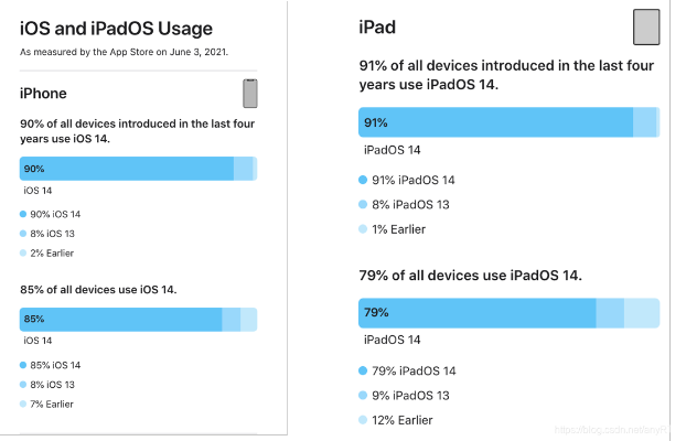 ios 系统版本判断,权威数据解释定义_黄金版_v10.101