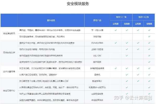新版本转区,安全策略评估-WP版_v3.301