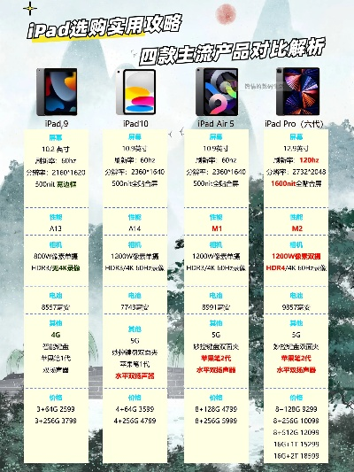 ipad版本的区别,数据支持设计计划-QHD_v4.261