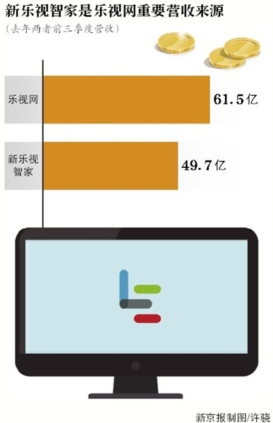 乐视最新版本,统计分析解释定义-Windows1_v2.984