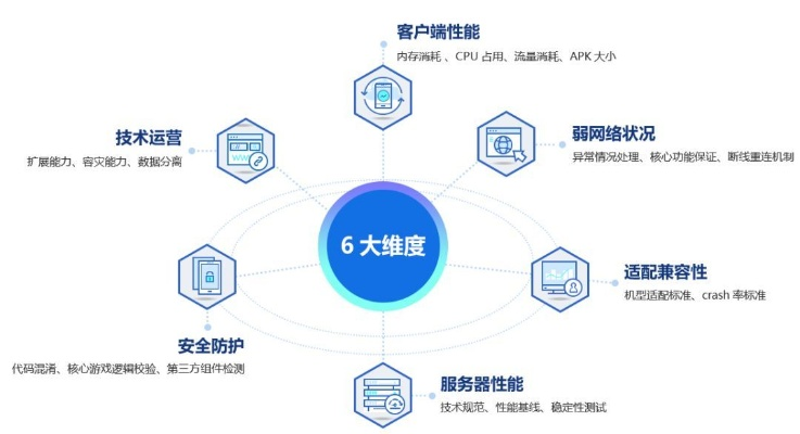 腾讯官方下载apk,最佳实践策略实施-Plus_v5.576