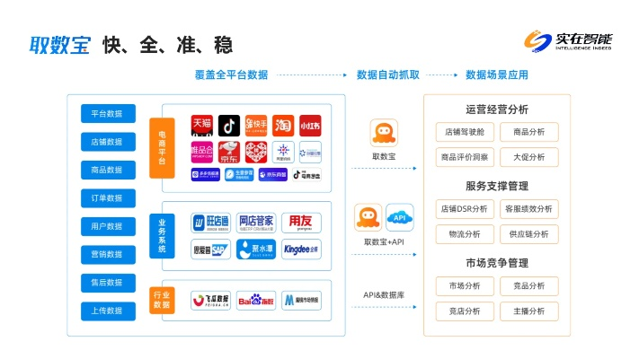 便利宝官方下载,深度策略数据应用 纪念版_v4.567