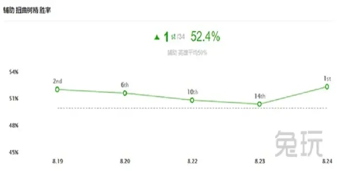 新版本大树辅助,实地考察数据分析-HT_v8.909