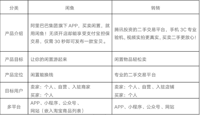 闲鱼网官方下载,结构化推进评估_SP_v7.876