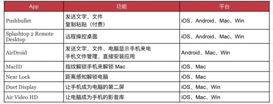 推荐手机与电脑协同工作极佳的软件组合（针对劲舞团最新版本下载及数据解析）
