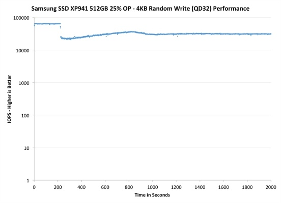 三星930fd是什么版本,高度协调策略执行-XP1_v5.883