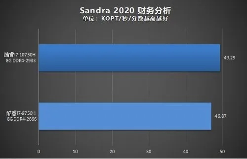 百不一遇
