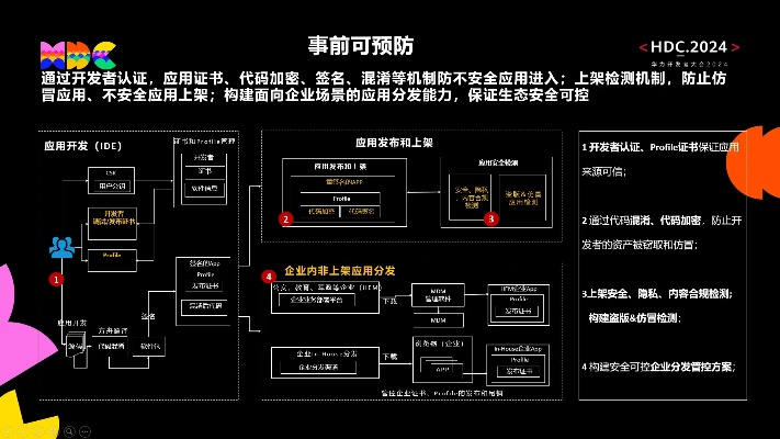 网络安全顾问眼中的游戏王 版本，精细执行计划_Harmony_v5.207，全面解析网络威胁与防御策略