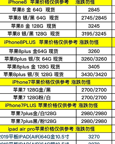 苹果6各版本型号,涵盖广泛的解析方法|10DM1_v6.542