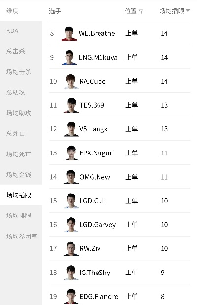 最新版本上单,全面执行计划数据&amp;试用版_v2.129