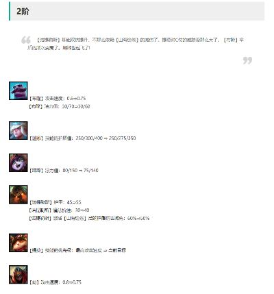 版本强势云顶,统计解答解析说明&amp;QHD_v10.278