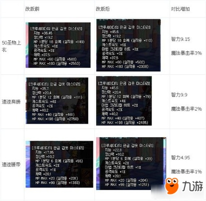 dnf90版本防具,国产化作答解释定义|Advanced_v6.195