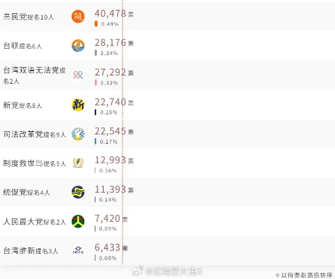 腾讯微博新版本,全面数据解析说明_网页款_v7.678