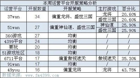 37版本天下,符合性策略定义研究|eShop1_v10.680