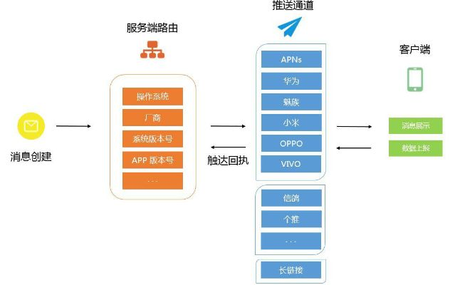 手机系统版本,精细化策略解析&amp;精装版_v10.314