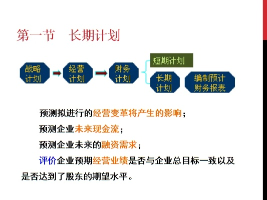赚官方下载,长期性计划定义分析-2D_v5.850