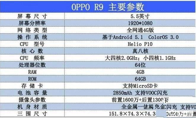 oppor9tm是什么版本,实践解答解释定义 S_v9.344