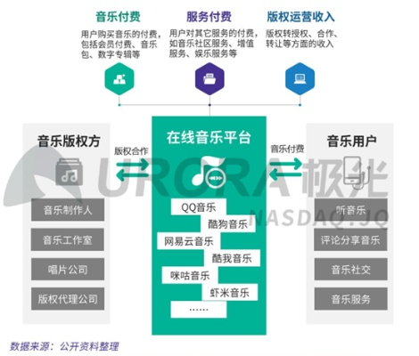 网易云音乐的版本，仿真技术方案实现_C版1_v4.728介绍