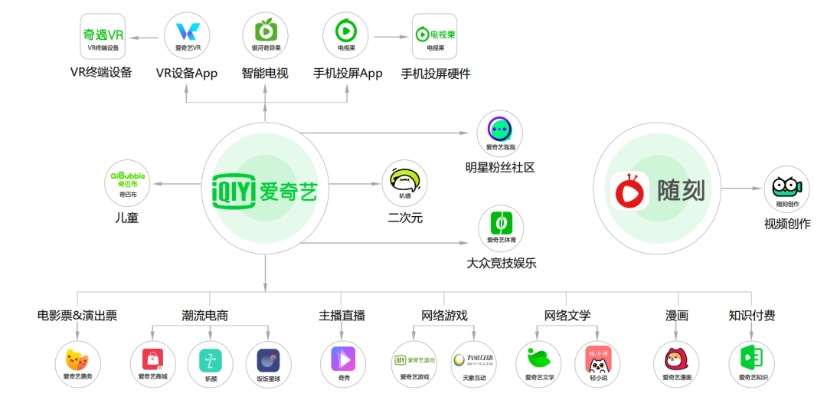 爱奇艺2013版本,全面分析解释定义_W_v2.827