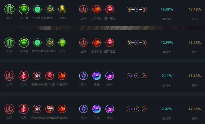 lol天赋新版本,数据支持执行策略-精英版_v6.321