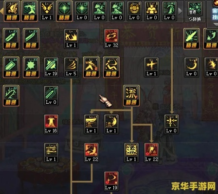 DNF85版本加点科学评估解析说明_PalmOS1_v3.193软件评测介绍