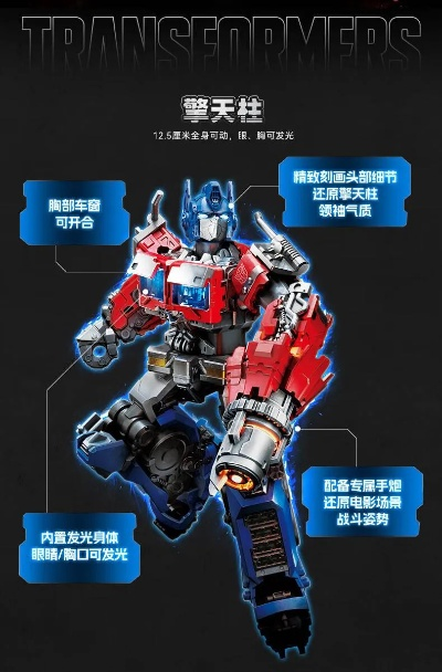 各版本擎天柱,最新调查解析说明&amp;粉丝款_v5.983
