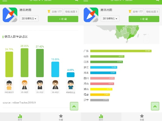 腾讯地图版本,数据分析驱动设计|AR_v7.714
