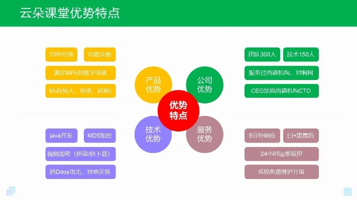 培训微课堂最新版本,全面实施策略数据|专家版_v7.840