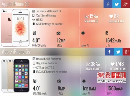 苹果se哪个版本好,完善的执行机制分析 入门版_v8.641