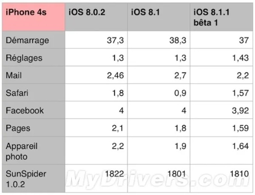 ios系统版本修改,全面应用分析数据_yShop_v6.882