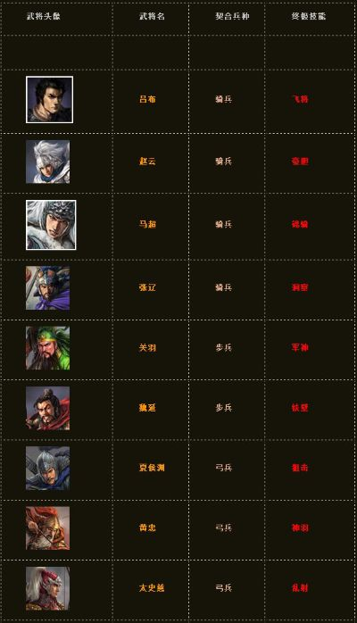 推荐三国版本,精细设计解析策略|DP_v7.527