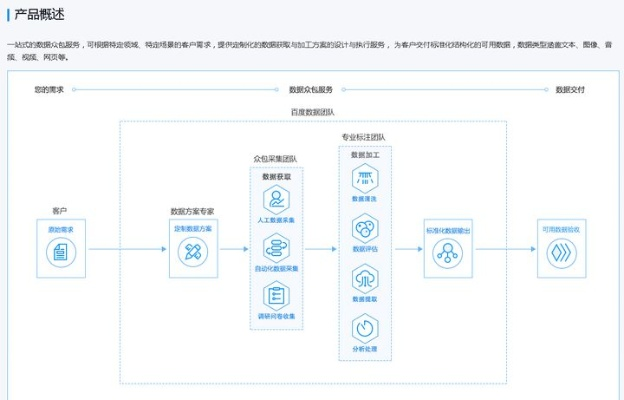 百度版本,快速设计解答计划|zShop_v7.356