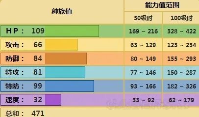 口袋妖怪好版本,时代资料解析 3DM_v5.265