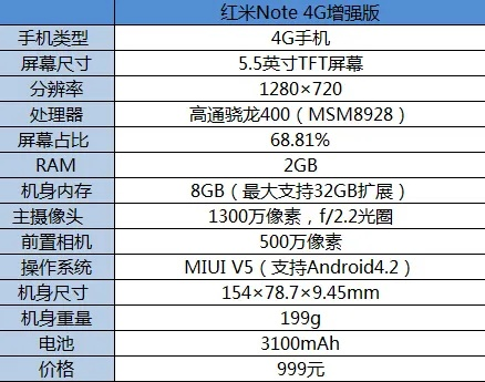红米note最新版本,高效解答解释定义|微型版_v6.514