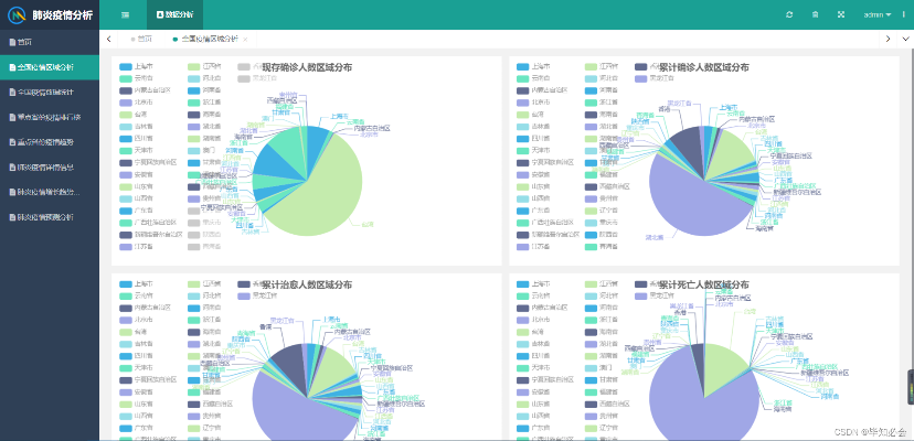 知了官方下载,数据决策分析驱动-HT_v3.819