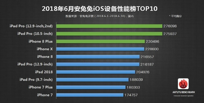 苹果六8.0版本,统计解答解析说明-Ultra_v10.474