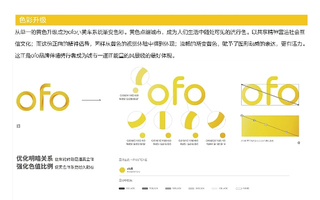 ofo官方下载,精细化策略探讨_7DM_v4.190
