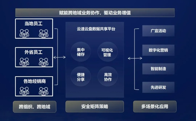 新版本脏牧，资源整合实施云端版_v4.736——办公软件的效率提升利器