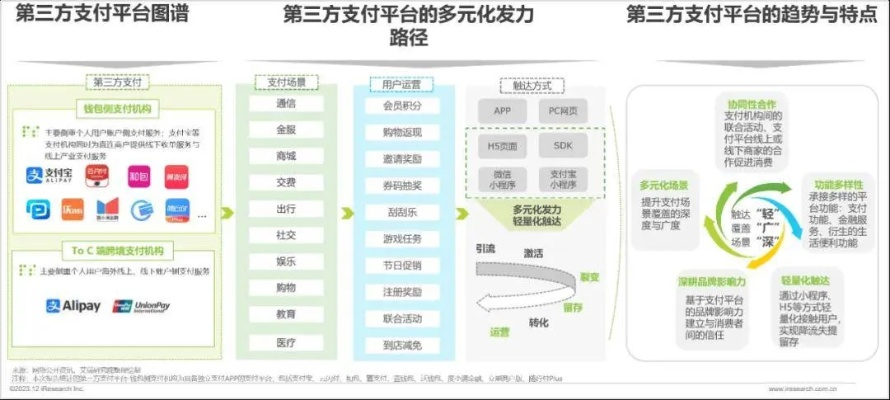 快捷支付官方下载,结构化计划评估-eShop1_v4.350