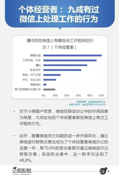 微信有没有其他版本？深入数据应用解析——影像版v8.128，宝藏般的神器，解决你的独特需求！