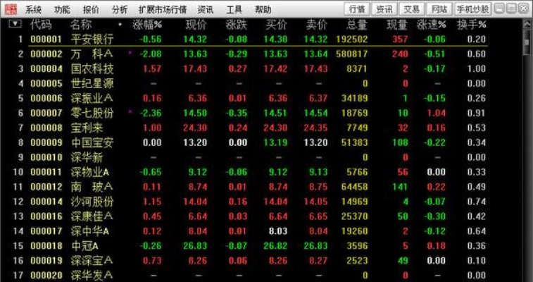 如虎添翼!让中信证券至信版下载官方 v5.262高效实施方法分析好用到爆的五个插件
