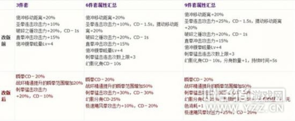 系统工具软件DNF90版本异界套全面解答解释定义XE版_v4.457，定义、功能、性能对比、安全性与稳定性及操作系统兼容性详解
