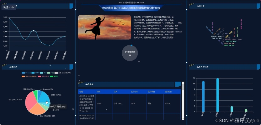 海信官方微信下载,数据分析驱动设计|3DM_v10.954
