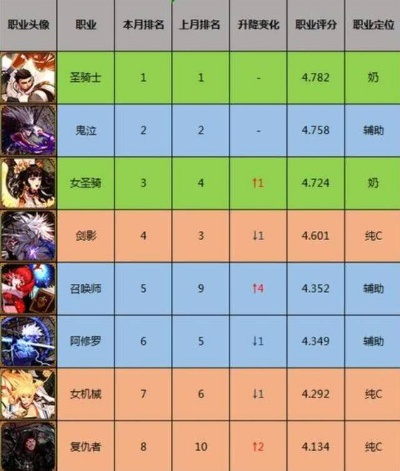 dnf最新版本职业排行,数据解析设计导向&Lite_v3.724