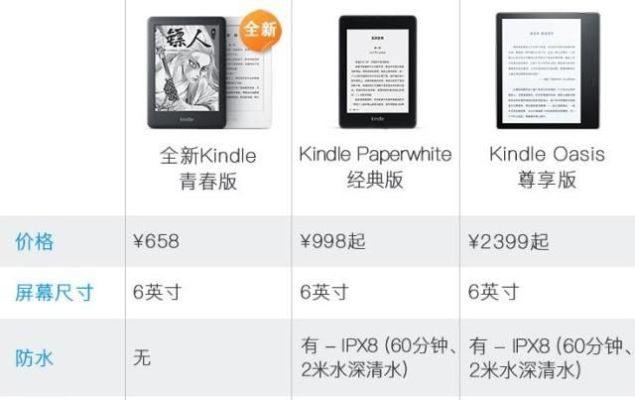 kindle版本查询,精细方案实施 粉丝版_v9.921