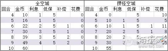 90版本空城泪地位,精细计划化执行|3K1_v9.554