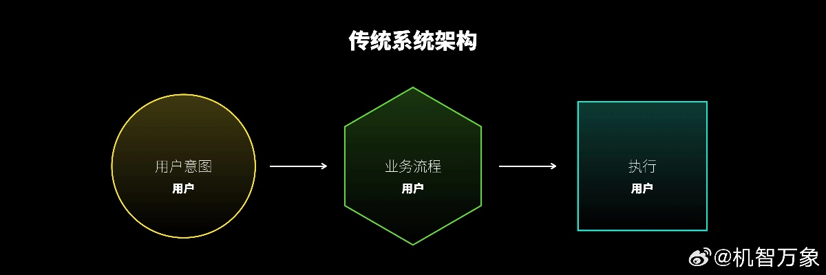 什么是手机系统版本,持续设计解析方案-增强版1_v7.475