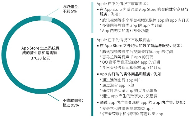 苹果版本区分与数据整合策略解析——DP_v9.113软件全面介绍